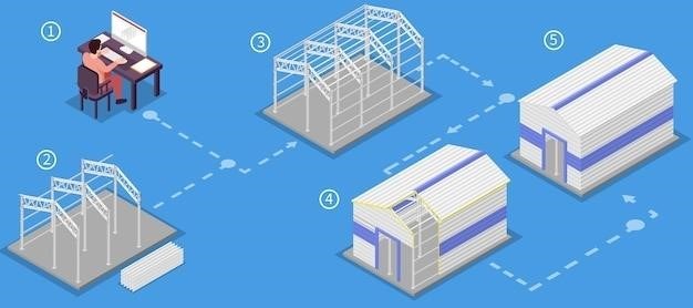 rubbermaid shed 7×7 assembly instructions